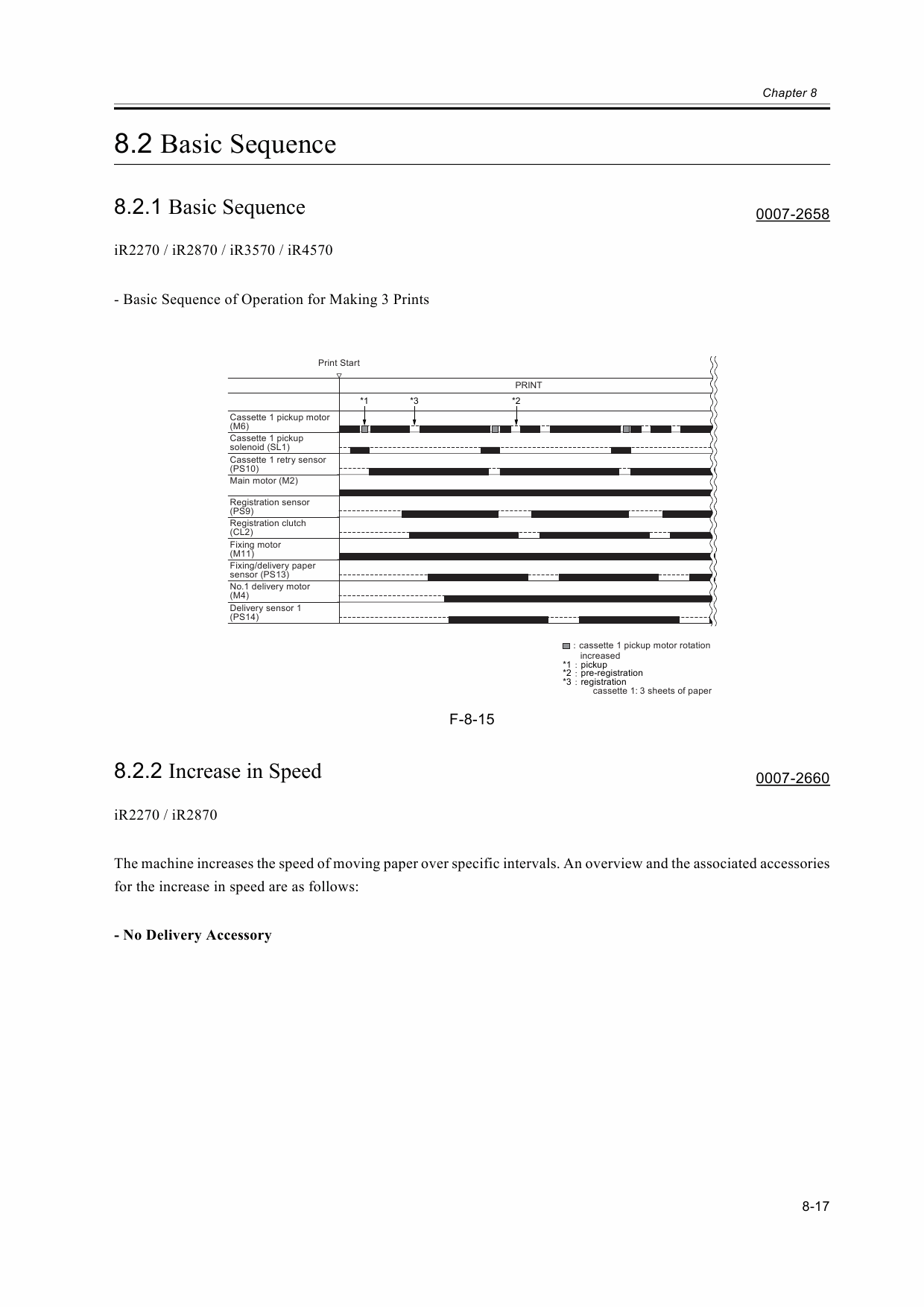 Canon imageRUNNER-iR 2270 2870 3570 4570 Service Manual-6